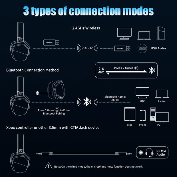 Powerful Wireless Gaming Headset with Low Latency for Immersive Play