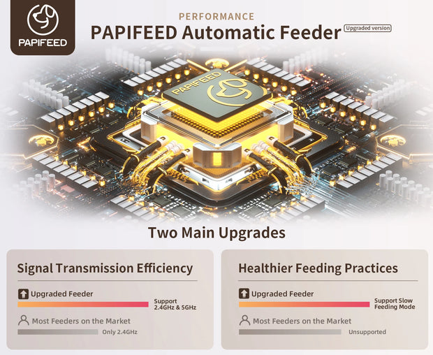 PAPIFEED Smart Automatic Cat Feeders WiFi Pet Feeder with APP Control for Remote Feeding Detachable for Easy Clean Cat Food - My Variety Superstore 25