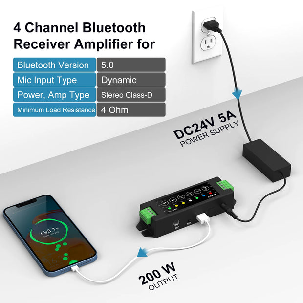 Herdio 4 Channel Bluetooth Amplifier 200W Power Output with 24V5A AC DC Power Supply Wall Mount USB MIC AUX for Passive Speakers - My Variety Superstore 25