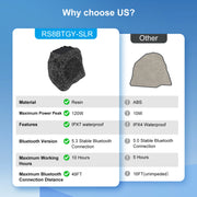 Herdio 8 Inch Rock Bluetooth Speakers Outdoor Waterproof IPX7 Wireless Solar 240W TWS Connection Rechargeable Battery - My Variety Superstore 25