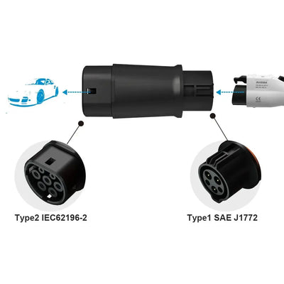 Khons Type1 to Type2 EV Adapter – SAE J1772 to IEC62196-2 Electric Car Charging Connector