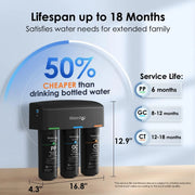 Pure Under Sink Water Filter – 8-Stage Filtration System for Clean, Healthy Drinking Water