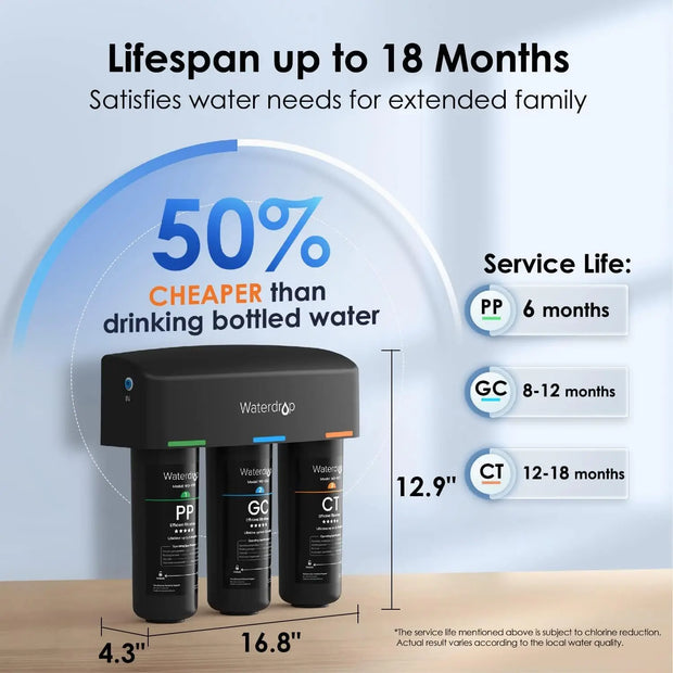 Pure Under Sink Water Filter – 8-Stage Filtration System for Clean, Healthy Drinking Water