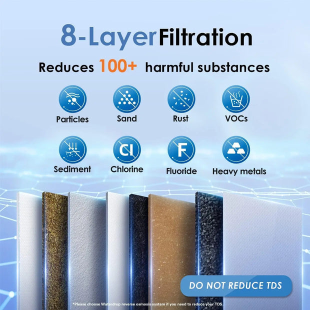 Pure Under Sink Water Filter – 8-Stage Filtration System for Clean, Healthy Drinking Water